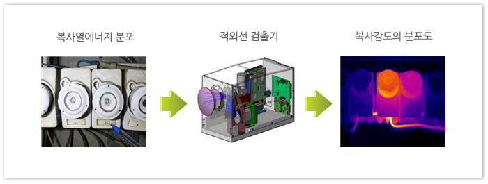 기타검사 이미지1