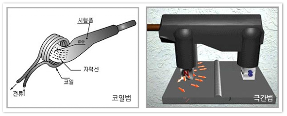 선형자화법 이미지