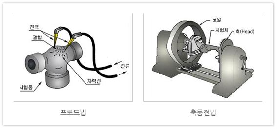 원형자화법 이미지1